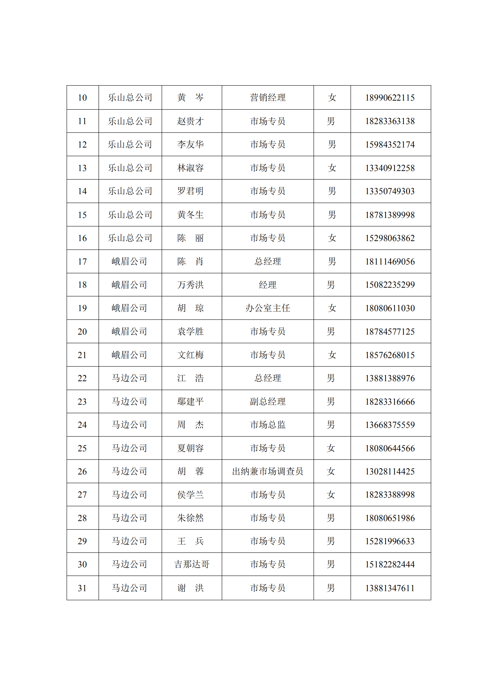 红头-万通利源工作人员名单(2)_01.png